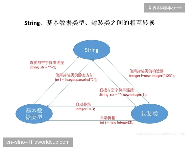 多触点数据回流揭示世界杯品牌曝光与销量转化的真实因果链